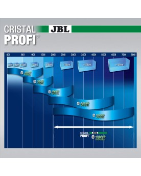 JBL CristalProfi e1902 greenline