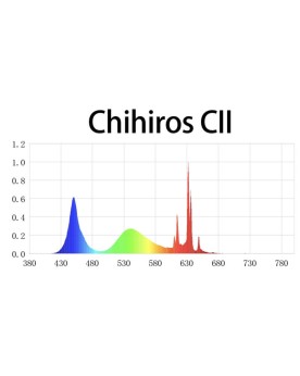 Chihiros C- Serie II