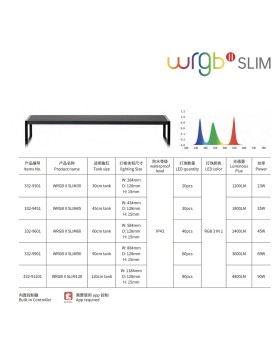 Chihiros WRGB II Slim - 30cm