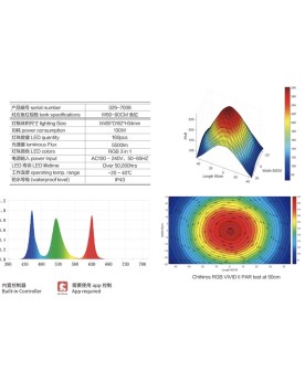 Chihiros RGB Vivid II